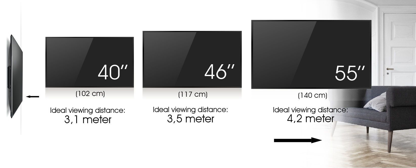 Ideal viewing distance | Vogel's