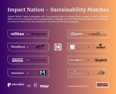 Impact Nation uitdaging 2020 | Vogel's